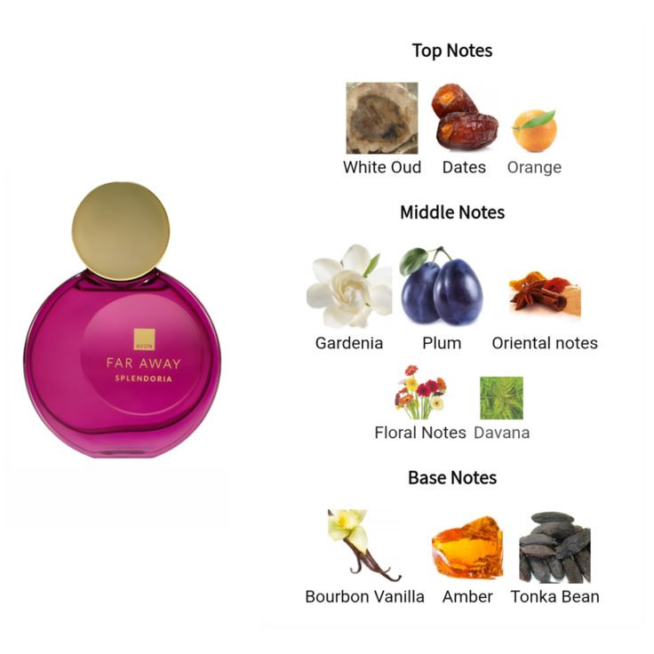 پرفیوم زنانه فار اوی اسپلندوریا آون